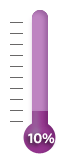 10 percent of goal achieved.