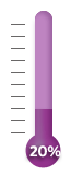20 percent of goal achieved.