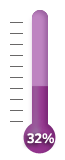 32 percent of goal achieved.