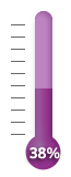 38 percent of goal achieved.