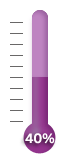 40 percent of goal achieved.