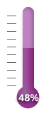 48 percent of goal achieved.