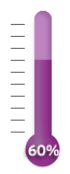 60 percent of goal achieved.