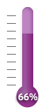 66 percent of goal achieved.