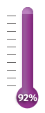 92 percent of goal achieved.