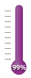 99 percent of goal achieved.